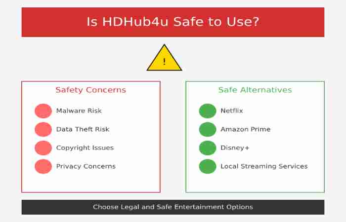 Is Hdhub4u Safe to Use_