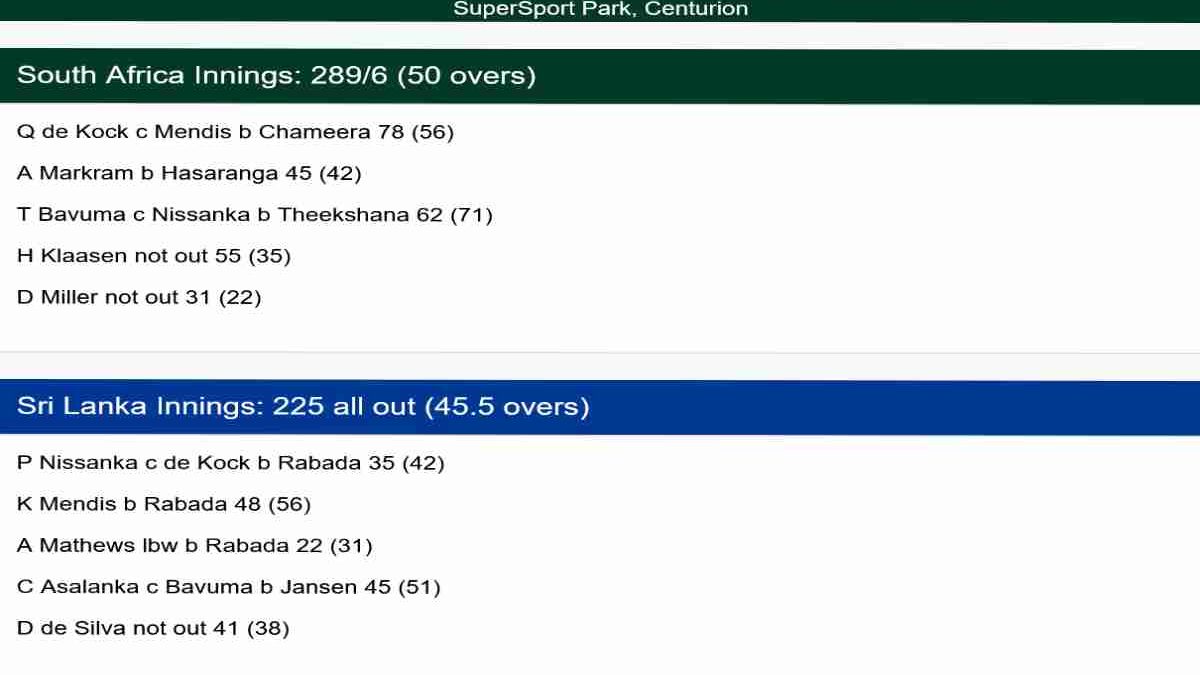 South Africa National Cricket Team Vs Sri Lanka National Cricket Team Match Scorecard