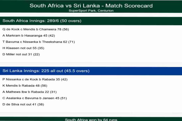 South Africa National Cricket Team Vs Sri Lanka National Cricket Team Match Scorecard